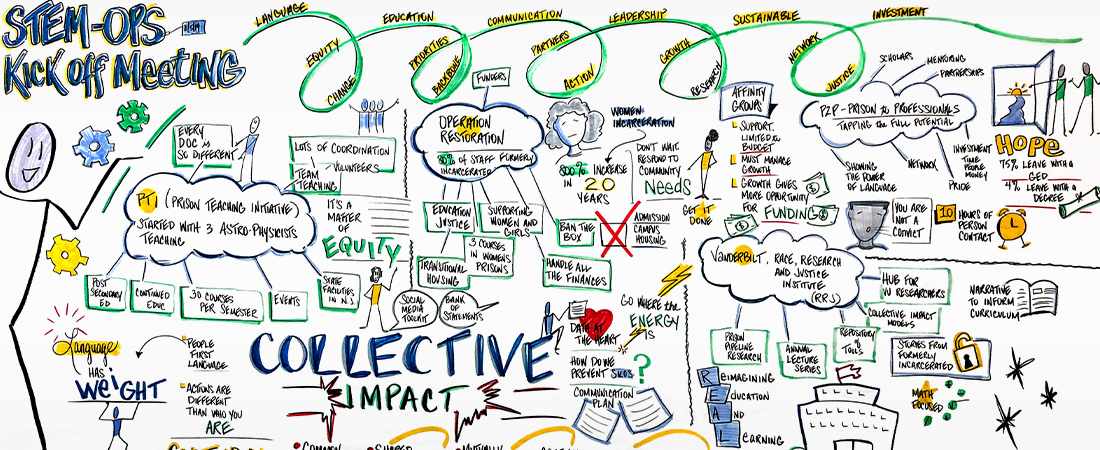 An illustration representing Building a STEM Pathway Through Prison