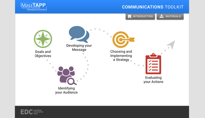 MassTAPP Communications Toolkit