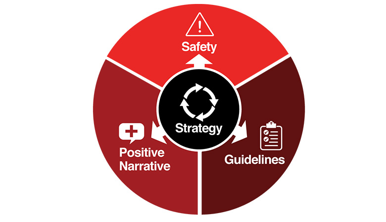 Framework for Successful Messaging